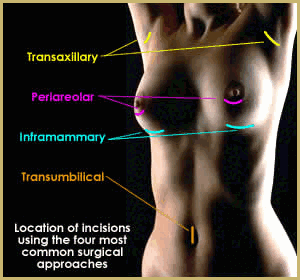 RGV Cosmetic Surgery Vein Care RGV Cosmetic Surgery Vein Care